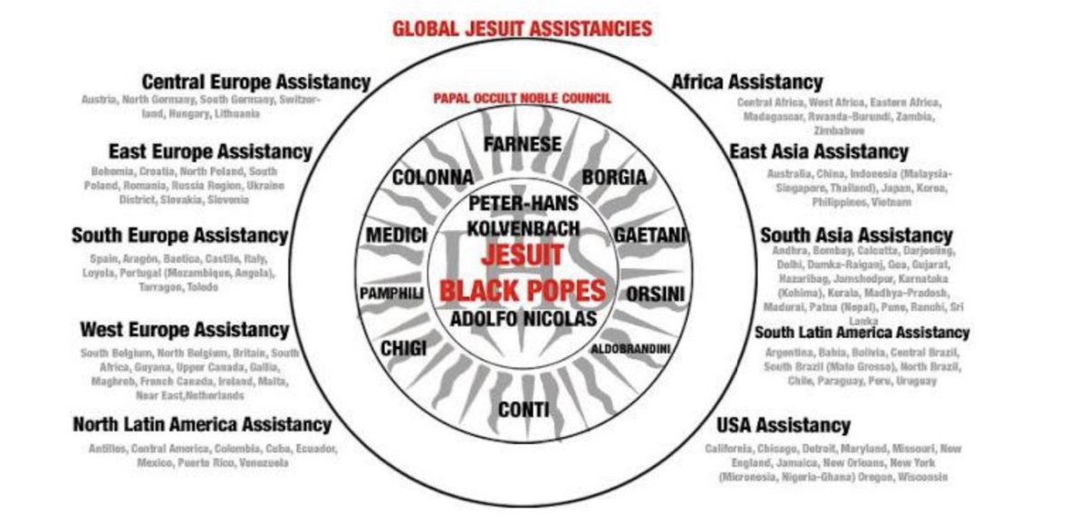 The jesuits took our freedom and used religion, money, communism, ethnicity and social differences to divide our global community. This group of people are the end of the rabbit hole...