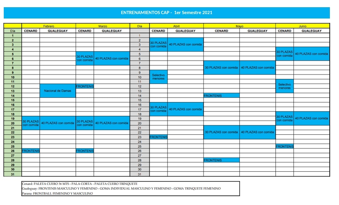 Entrenamientos CAP 2021

🇦🇷 La Confederación Argentina de Pelota diagramó el calendario de entrenamiento de las Selecciones Nacionales de cada modalidad para el primer semestre del año 2021.

pelotapaleta.com.ar/noticias/la-vu…