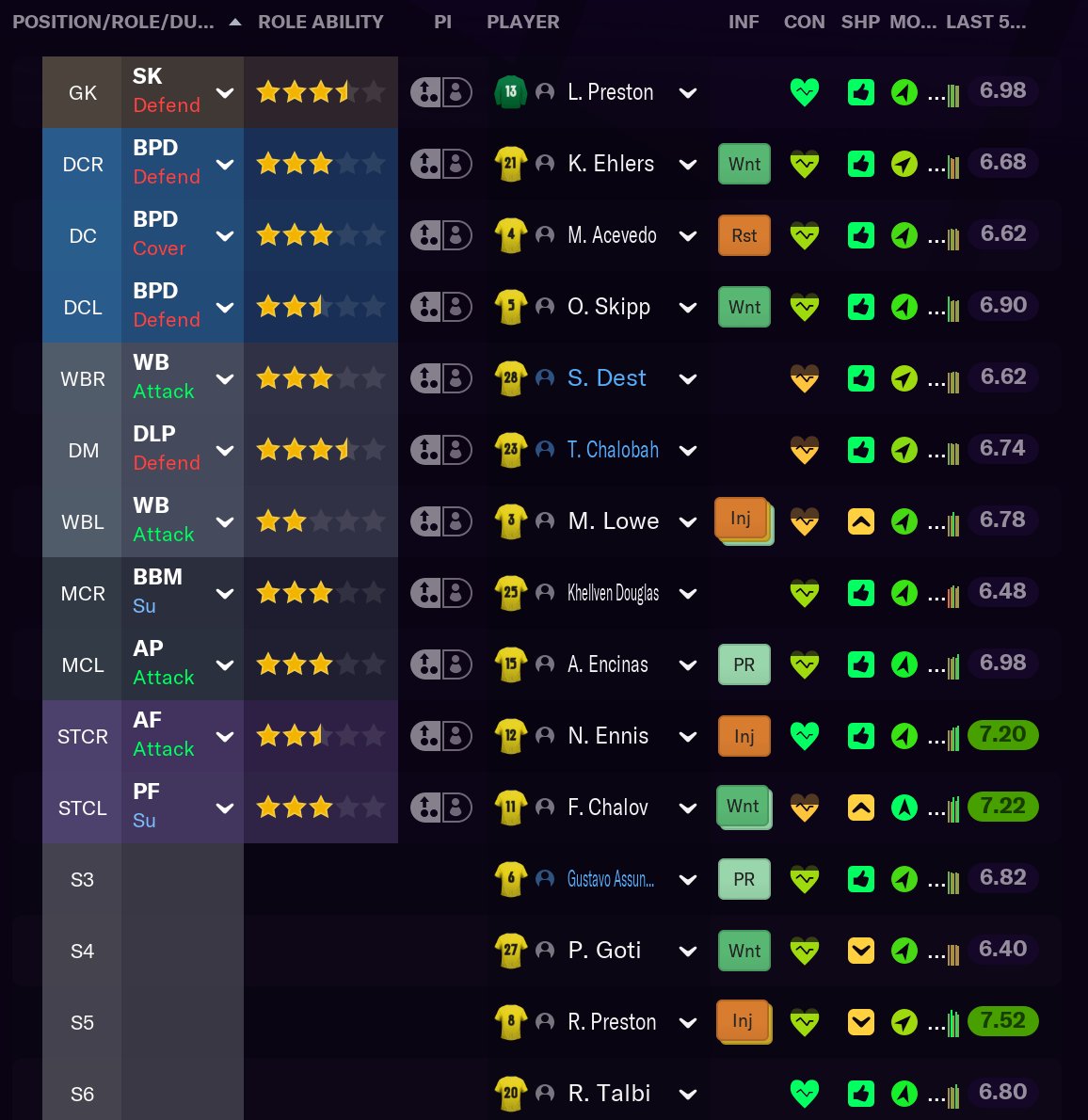 A couple of days before Europa League semi-finals. I have a serious squad problem