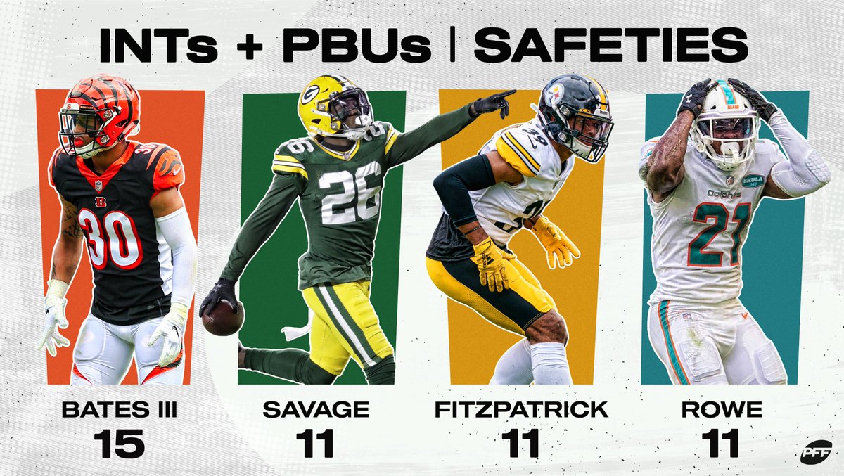 PFF's tweet photo. Don't throw at Jessie Bates III ✈️ ❌ https://t.co/CSgNKAVElf