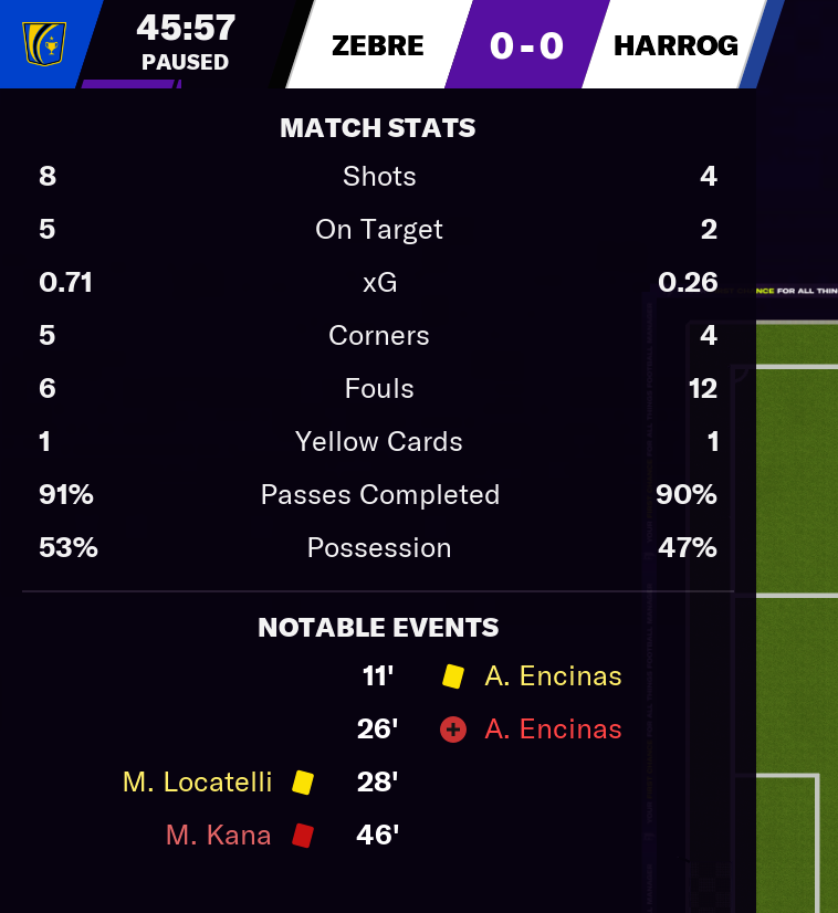 Started the first leg. Away at Juventus. 0-0 up to half time. Just after half time, they have A PLAYER SENT OFF!