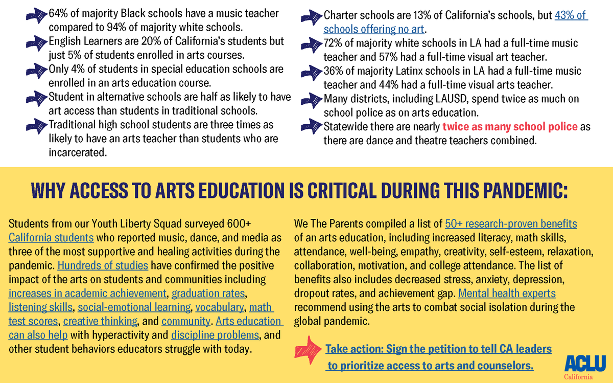 DrKnuckyEsq's tweet photo. Last chance to sign our #CounselorsNotCops #ArtsNotArrests petition at https://t.co/AU7w2Csdo7 . Our #ArtsJustice report card shows CA schools offer art at half the rate of other states & that some districts spend twice as much on police than #ArtsEd #SchoolsNotPrisons #CreateCA https://t.co/URP1PN6tA8