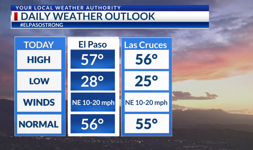 CelinaDomEnergy's tweet photo. Along with the cooler air mass that has moved into the area from the north, breezy conditions are in the forecast.
Winds will pick up to speeds of 10-20 mph as they move into the Northeast. #DailyWeatherUpdate https://t.co/eUIUAzIx76