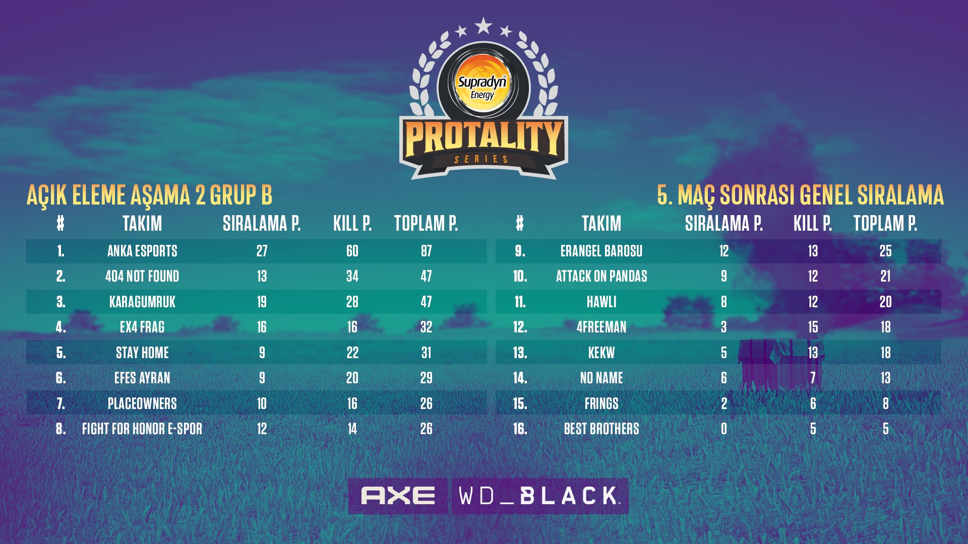 Supradyn Energy PUBG Protality Series