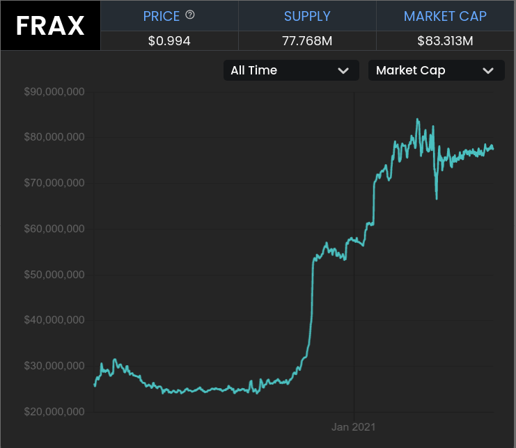 Despite its young age, FRAX is increasingly being adopted