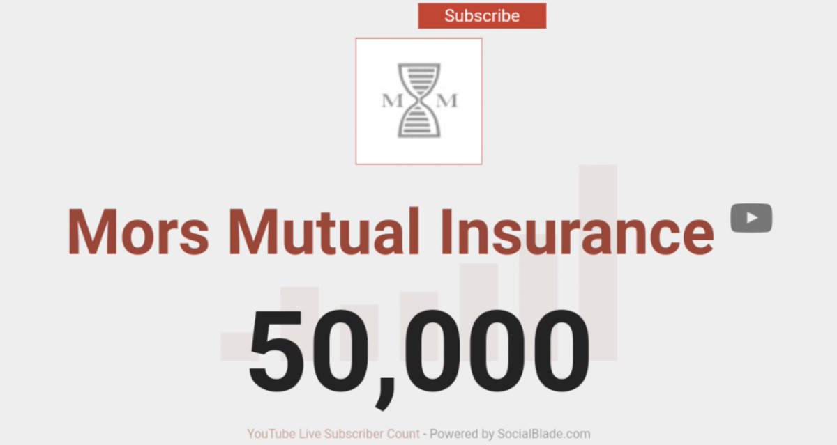 Mors Mutual Insurance / Mors Mutual Insurance En Modo Historia