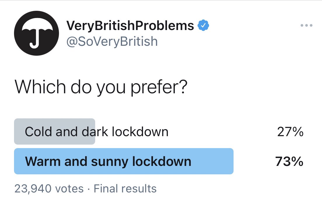 Pretty decisive. 
🥶 🌒 - ❌
🥵 ☀️- ✔️