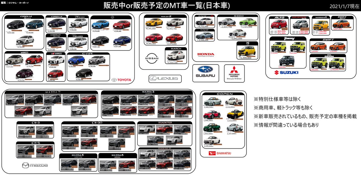 ロンサム カーボーイ 販売中 販売予定のmt車一覧 日本車