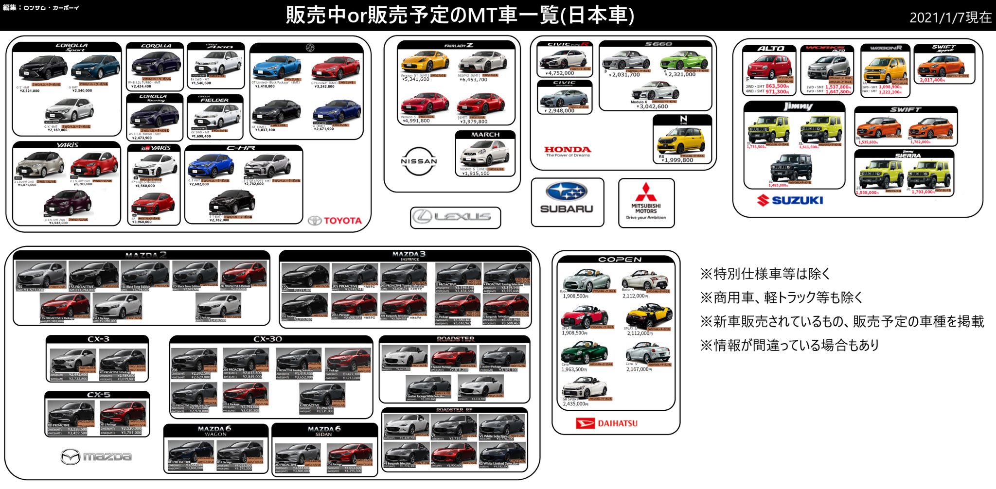 ロンサム カーボーイ 販売中 販売予定のmt車一覧 日本車 T Co D9uywy4zdw Twitter