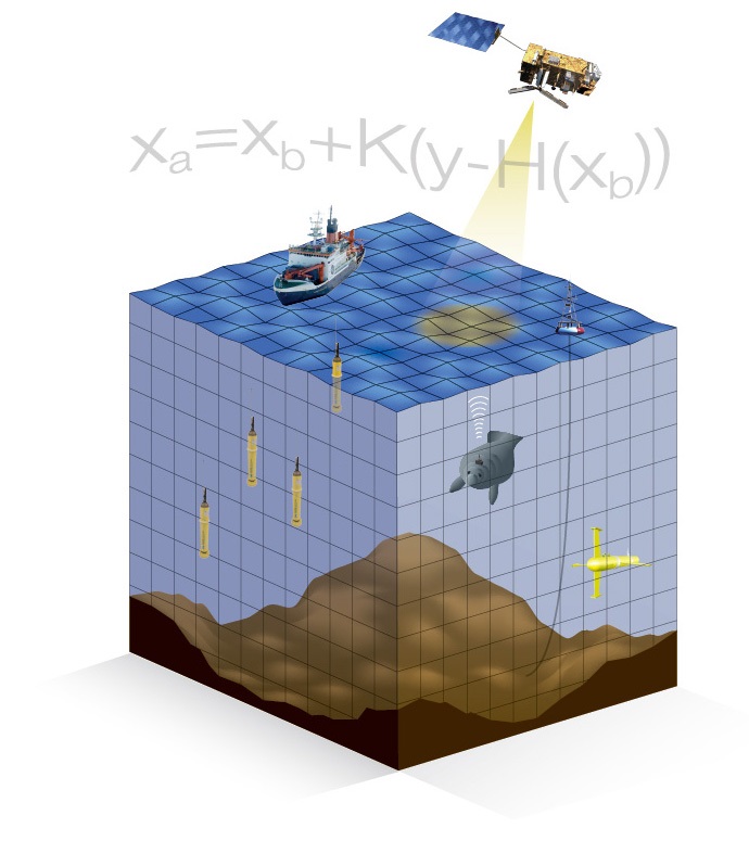 ECMWF's tweet photo. The abstract submission deadline for the Joint ECMWF/OceanPredict workshop on Advances in Ocean Data Assimilation workshop is 31 January. It will be held virtually on 17-20 May 2021. Full details:
https://t.co/1xC9mOplx6 #OceanDA21 #oceanpredict @ucsc #CERFACS @Inria @metoffice https://t.co/CbkXI8CEQ1