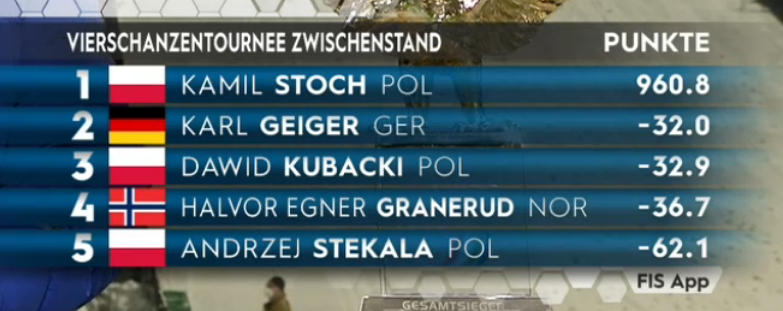 Vierschanzentournee tweet media