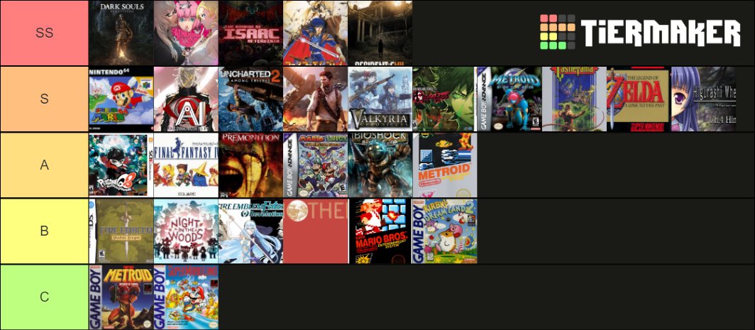 From Software games tier list