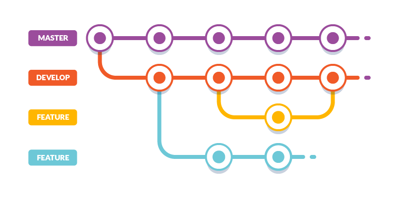 BotStash's tweet photo. 16 Best Git Tutorials — Learn Git— [Updated 2020] https://t.co/ZWDYbMPWOS https://t.co/wUA9gvAqvd
