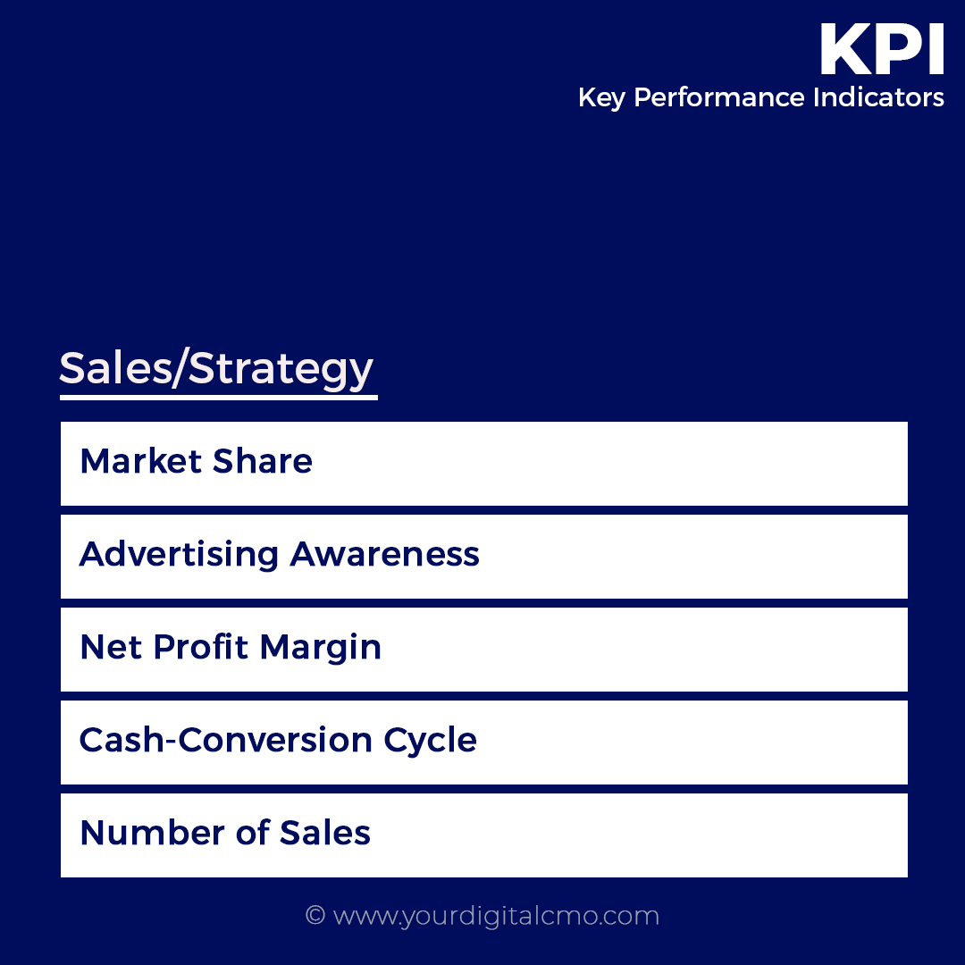 yourdigitalcmo's tweet photo. KPIs for Sales strategy... #digitalmarketing #mobilewebsite #digitalmarketingtips #yourdigitalcmo #digitalcmo #marketing #marketingdigital #marketingstrategy #marketingtips #ydcmo #success #marketingcampaign #kpi #indicators #ecommerce #salesstrategy https://t.co/pq83AuwUEZ