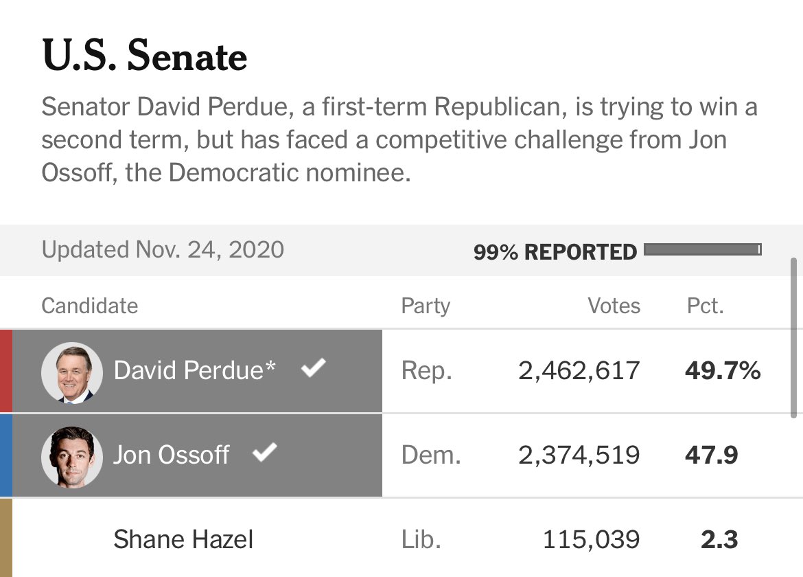 EngagedGeorgia's tweet image. Props to Shane Hazel for giving the dems the Senate majority! Perdue would’ve won 50%+ without a libertarian taking share in November! #gapol