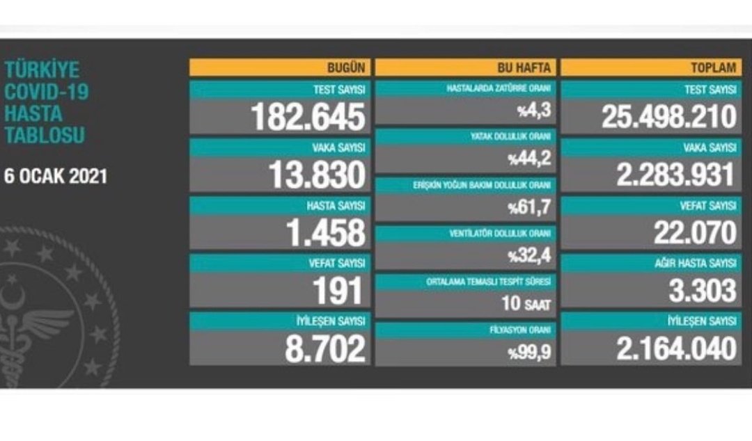 Bizi bu listelere sokmanıza izin vermeyeceğiz. #Avüyüzyüzesınavistemiyoruz <a href="/drfahrettinkoca/">Dr. Fahrettin Koca</a> <a href="/aysesula/">AYŞE SULA KÖSEOĞLU</a> <a href="/yekta_sarac/">Prof. Dr. M. A. Yekta Saraç</a>