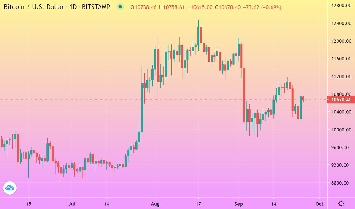 8. Chart GradientsGradients are how you create beautiful charts that combine two colors at once. It's how you create a chart that is unique to you and your specific process. https://www.tradingview.com/blog/en/new-chart-gradients-20981/