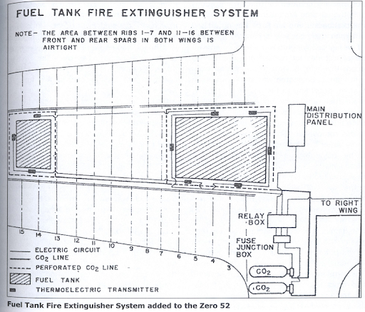 Fuel tank protection is an even larger rabbit-hole. It was not always self-sealing, constantly evolved through the mid-1930s and the war, and should also include fire suppression systems. Everyone went through their own learning curve, and I can't cover the details here.
