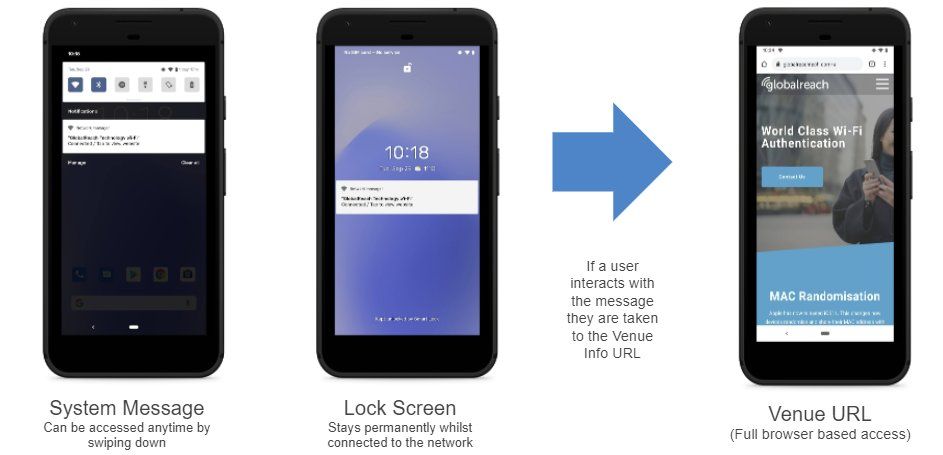 GlobalReachTech's tweet photo. #WIFI INSIGHT: How the new #IETF #CAPPORT API improves the #wifi user experience for venues and users: https://t.co/GuOFQWcEDL
#captiveportal #publicwifi #venuewifi https://t.co/595lcI4G80