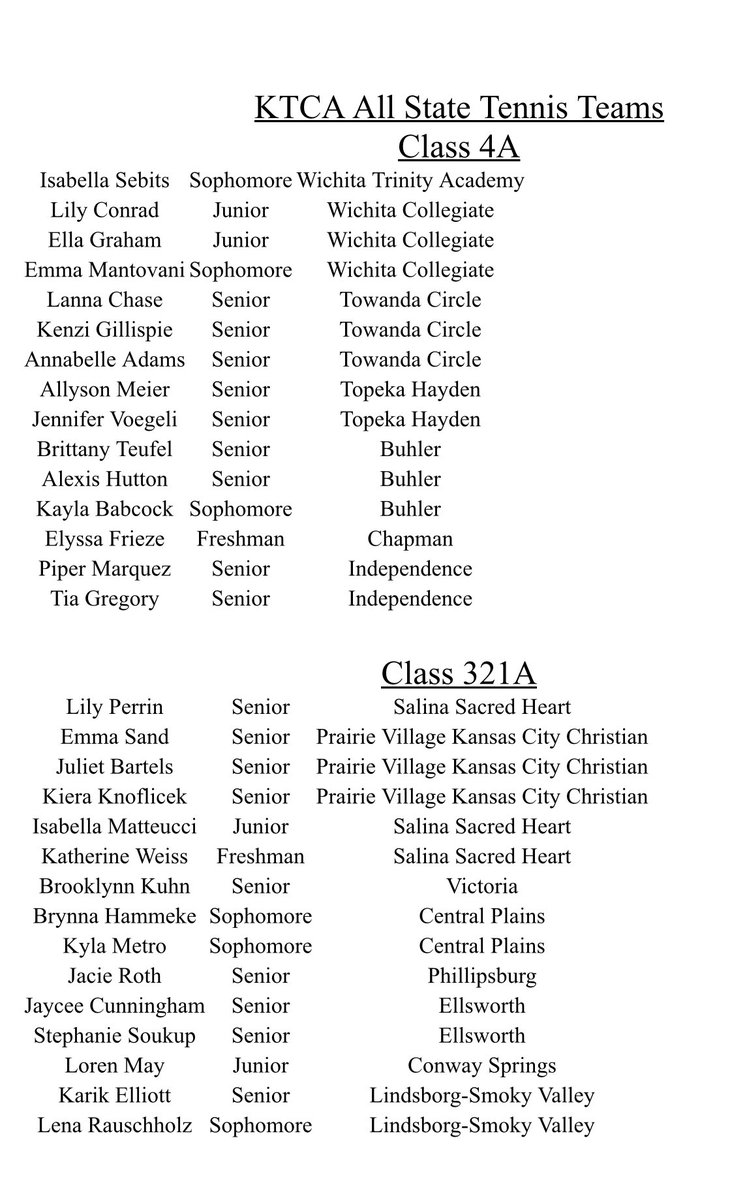 Congratulations Lanna, Kenzi and Annie.   Selected “All State” by the Kansas Tennis Coaches Association.    So proud how the team represents Circle High School.