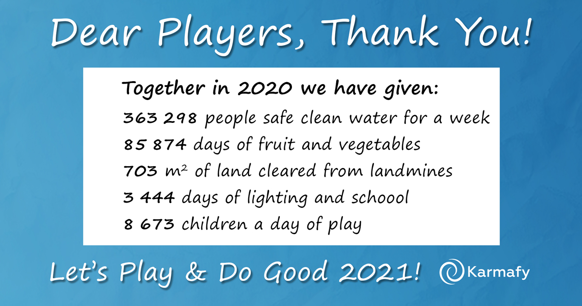 karmafylife's tweet photo. Thank you players! In 2020 you gave through Karmafy:
💧363298 people safe clean water for a week
🍲85874 days of fruit and vegetables
💣703 square meters of land cleared from landmines
👩‍🏫3444 days of lighting and school
⚽8673 children a day of play

#impact2020 #SocEnt #gamedev https://t.co/o0ETHmIwxm