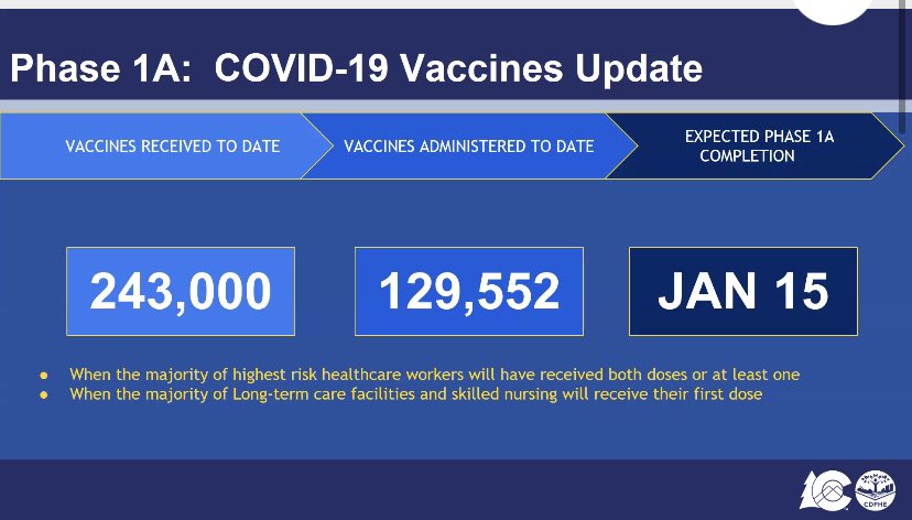 Numbers of how phase 1 breaks down: