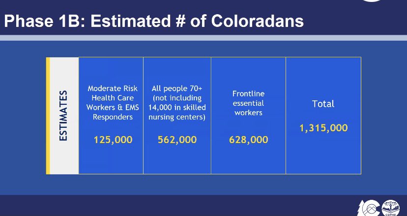 Numbers of how phase 1 breaks down: