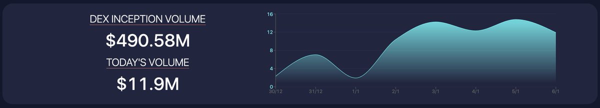 sns's tweet photo. At this pace @ProjectSerum is going to reach half a billion by tomorrow 🧐 https://t.co/lV4RZRufvc