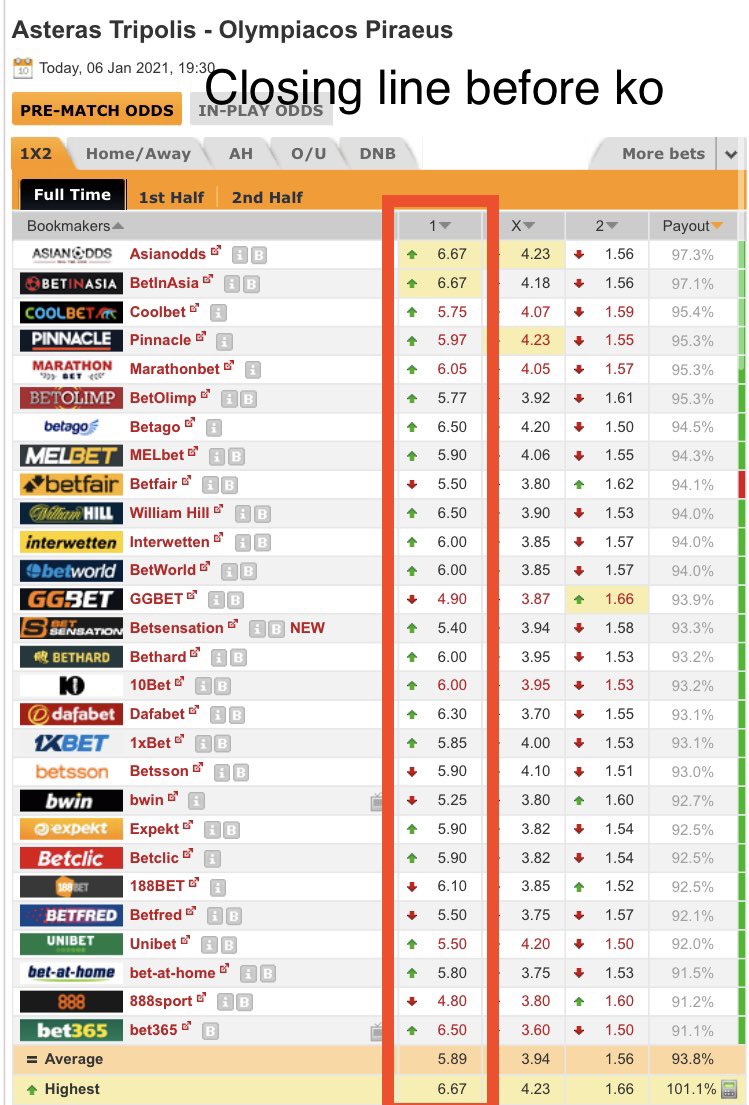 Diasonthrone's tweet image. Seems correct early bet ...we got it much much higher...