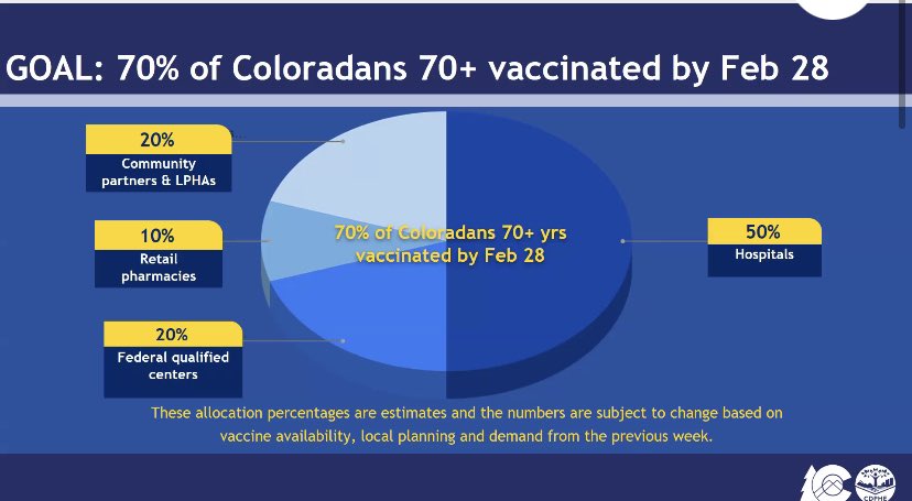 The Governor’s office has the goal to vaccinate 70% of 70+ by Feb 28. Here’s their plan to do so: