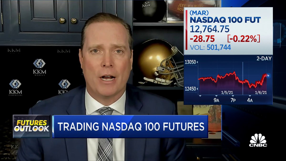 cnbc nasdaq futures