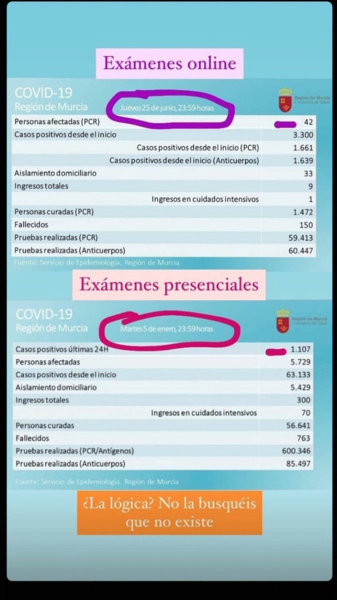 En mi clase somos más de 100 alumnos y estamos obligados a hacer exámenes presenciales, exámenes de más de una hora de duración. El contagio se puede producir en menos de 15min. No sé lo que nos espera. No quiero ser el causante de fallecimientos entre mi gente. #NoOsImportamosUM