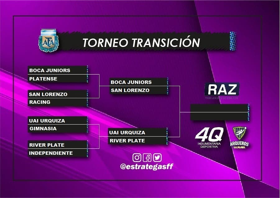 EstrategasFF's tweet photo. #AFA #CopaRexona 🏆 LAS DOS SEMIFINALES SE JUGARÁN A LAS 9 AM ⚠️

🧐 En una etapa más que interesante del campeonato que otorga una plaza para la #CopaLibertadores, nuevamente se programaron los encuentros para un horario matutino. Ambos partidos irán televisados por @TNTSportsLA https://t.co/fb2E08WlC1