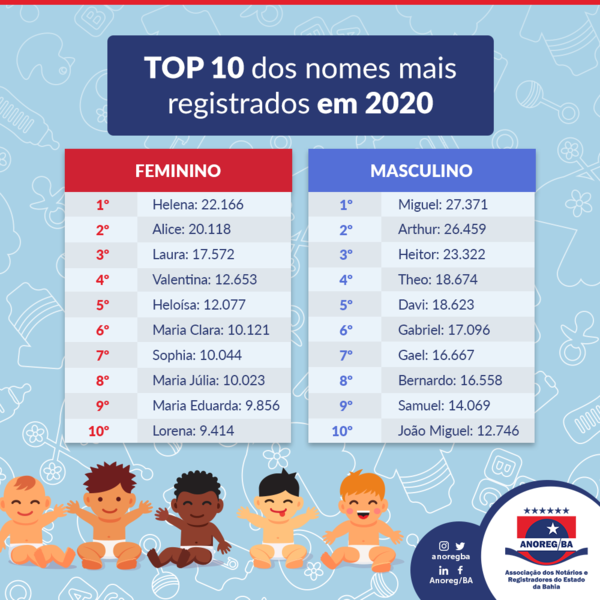 Nomes de Bebês 2020