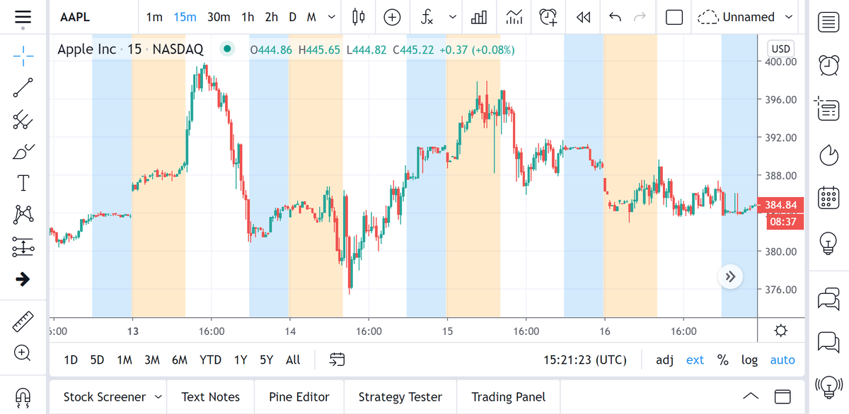 19. Customize your Pre-market and Post-market dataFor equities traders and investors, this is essential. Customize the look and feel of your chart when markets are closed.Know what's moving when everyone is sleeping:  https://www.tradingview.com/blog/en/charting-pre-and-post-trade-periods-19986/