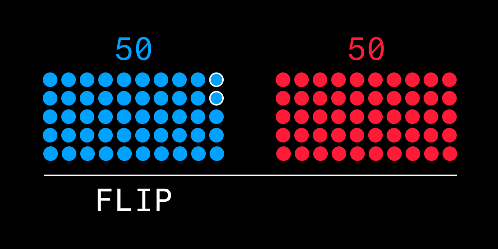business's tweet photo. BREAKING: Democrats flip control of the U.S. Senate after Raphael Warnock and Jon Ossoff both win their Georgia runoff races https://t.co/iUURXa3P7M https://t.co/HwvEcOHj0k