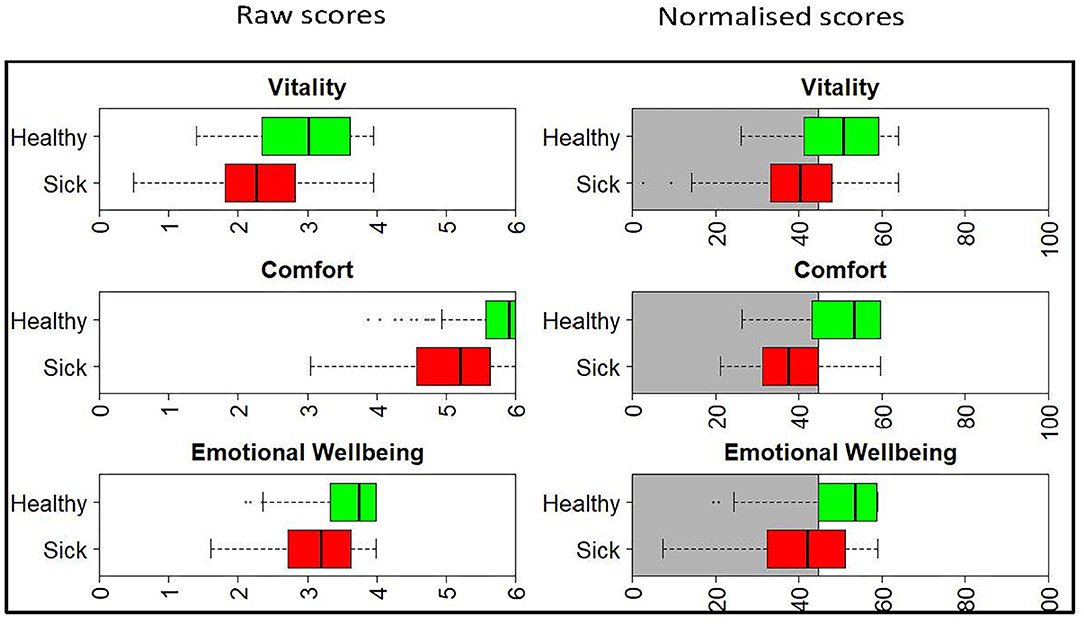 sam_hins's tweet photo. Cats and stats! Helping vets and owners interpret quality of life across different measures. 😺 https://t.co/nM1srb4xaB