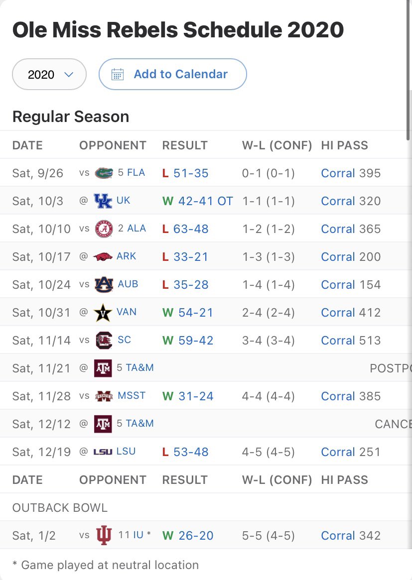 Lane Kiffin: Alabama OC/QB (2014-2016), FAU HC (2017-2019), Ole Miss HC (2020)This would be a risk... but man did Kiffin vouch for Tua around the draft. He recruited Tua out of HS, and has continued to praise him. Here’s how Ole Miss did last year. Not terrible.Grade: C-