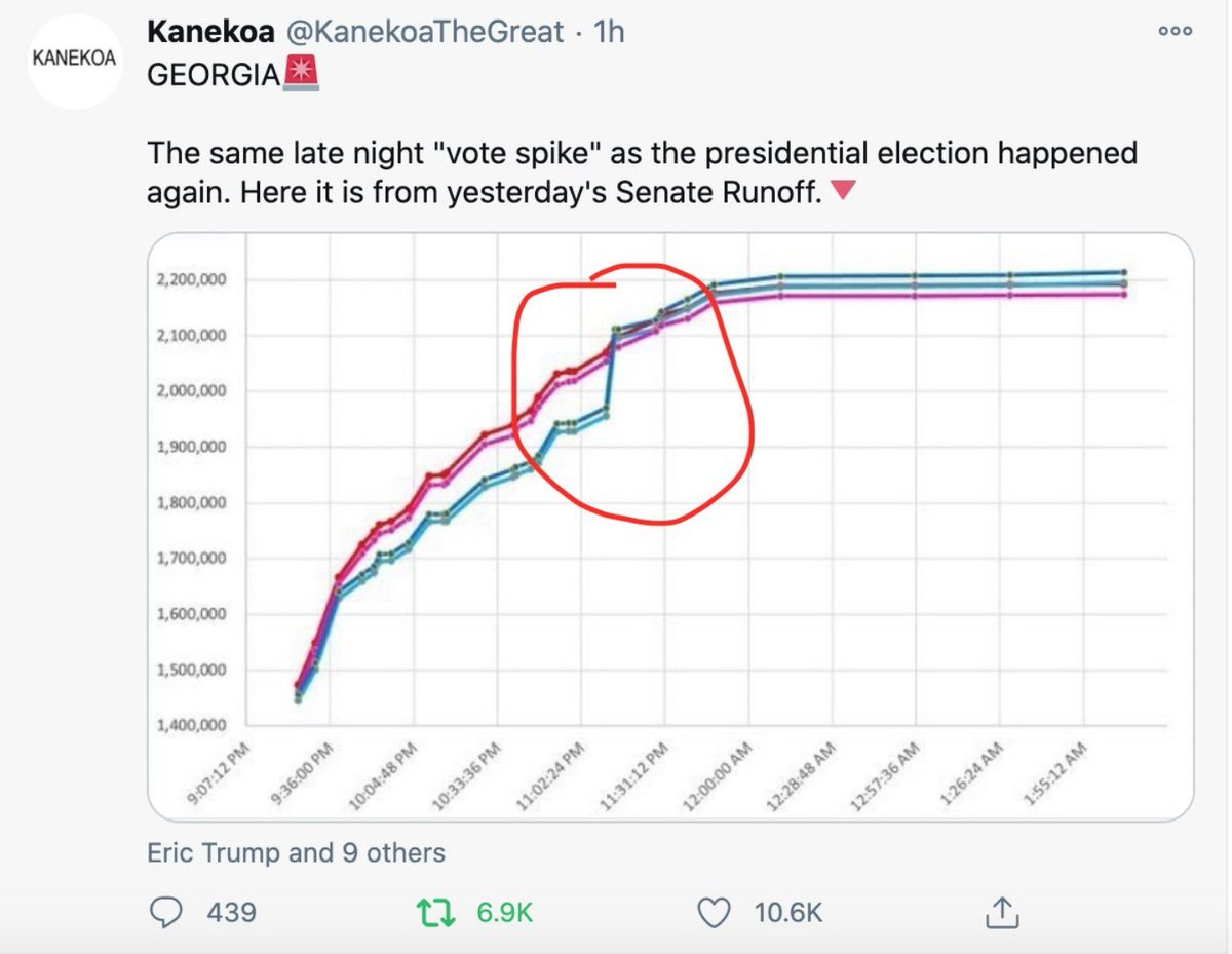 SimonOrmandy's tweet photo. ...and they don't even have the g**d*mn common courtesy to give us a reach-around...😂🤣🤦‍♂️

#georgia #Election2020 #StopTheSteaI2020 #firethemedia #loveyourfamily #findyourowninfo #Crypto #bitcoin https://t.co/HMEhVWKKov