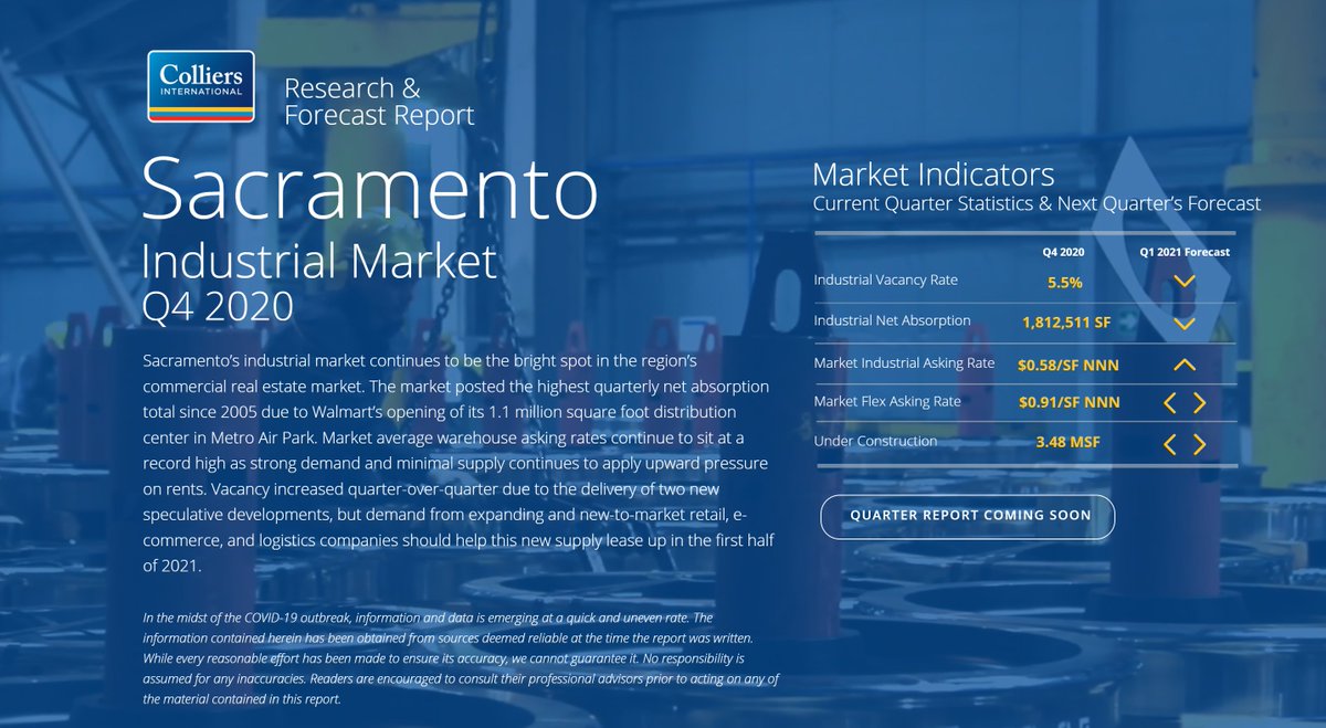 Colliers_Sacto's tweet photo. Colliers Sacramento Research has compiled a snapshot of the industrial market, containing key takeaways and statistics for the fourth quarter 2020 https://t.co/6tdADPc4f3 https://t.co/EUYFchq5n7