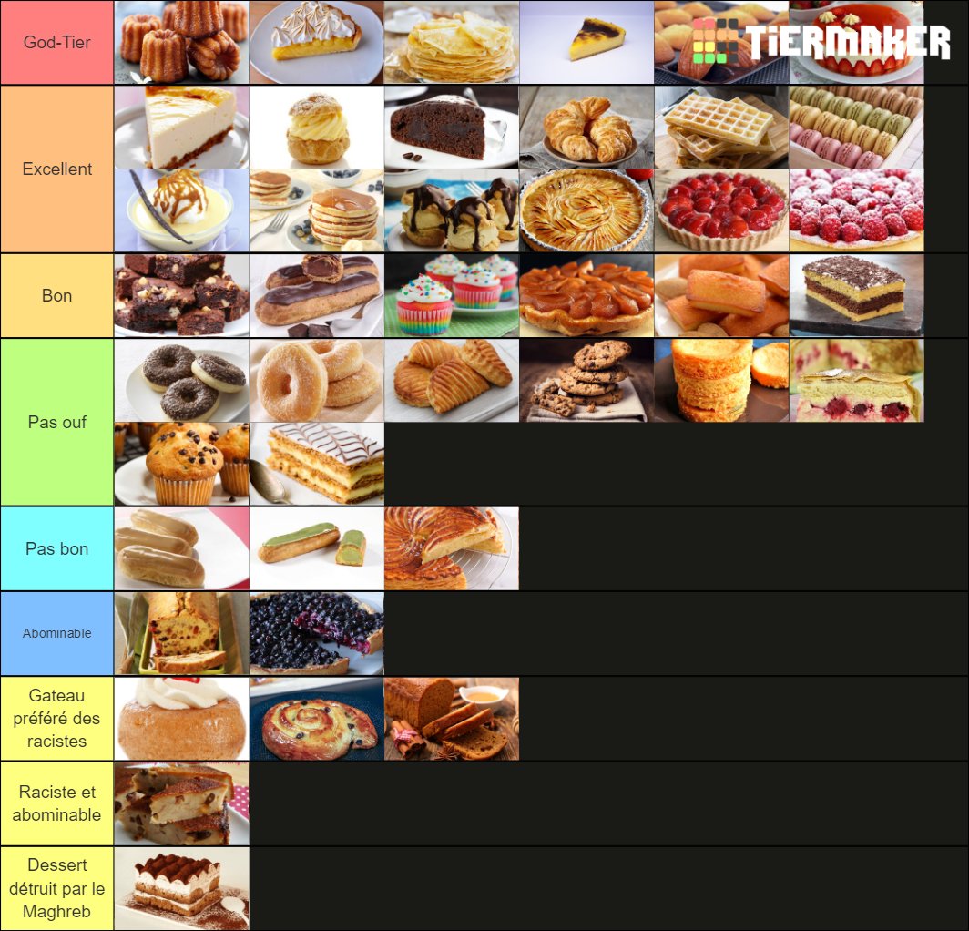 PatrickAdemo's tweet photo. Ma Tierlist Pâtisserie
Qu'en pensez vous ? J'ai des gouts de roi https://t.co/jabO5aRwzl