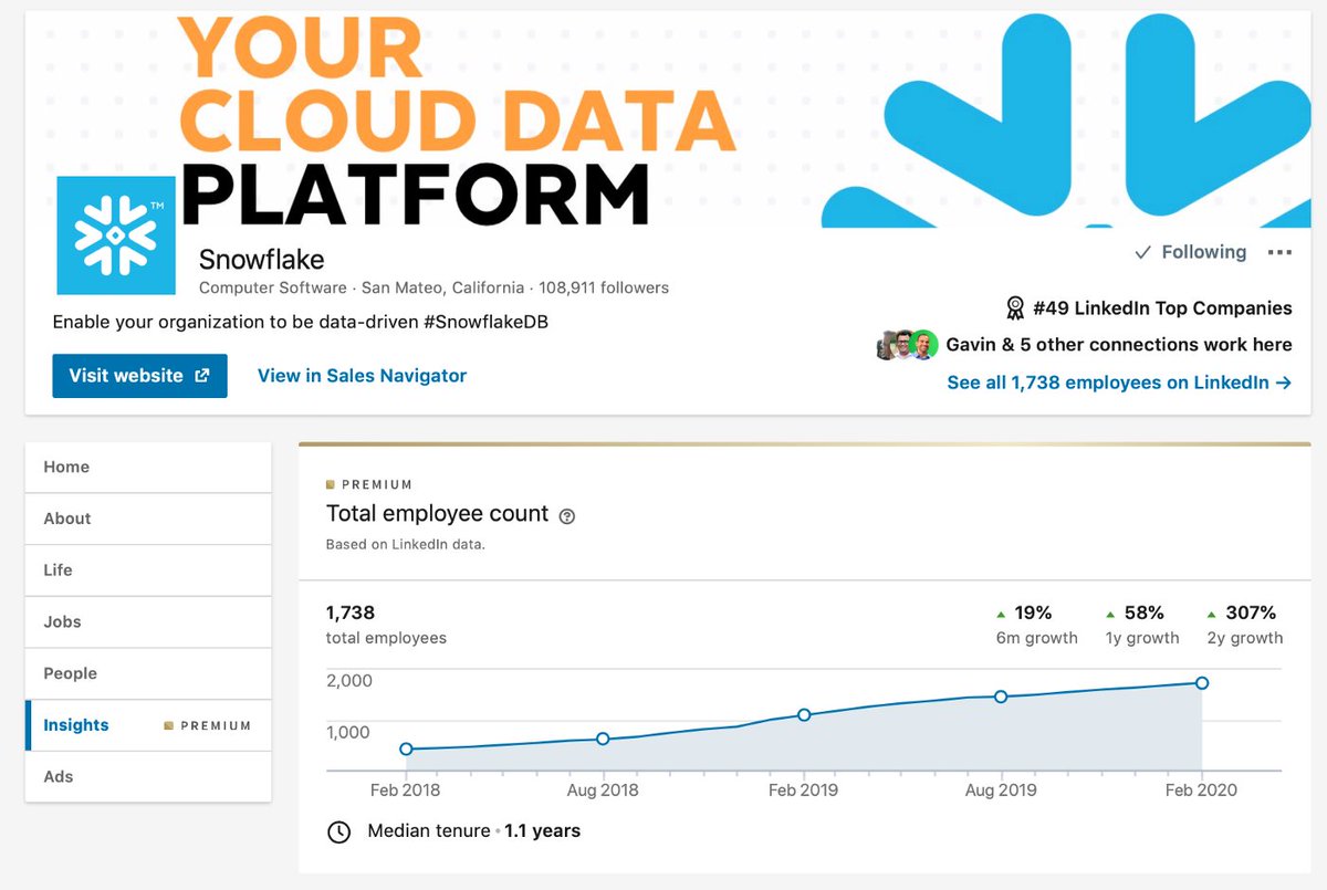  @SnowflakeDB had entered the scene as a formidable competitor to Redshift. Redshift users were migrating to Snowflake as the better product. Check out Snowflake’s headcount growth (screenshot from Feb ’20)Our problem: We had a Redshift story, but no Snowflake story.