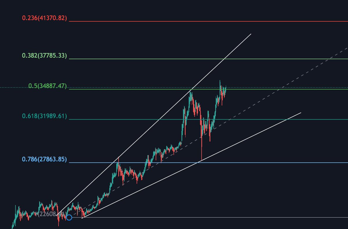 _CoinMan_'s tweet image. #BTC