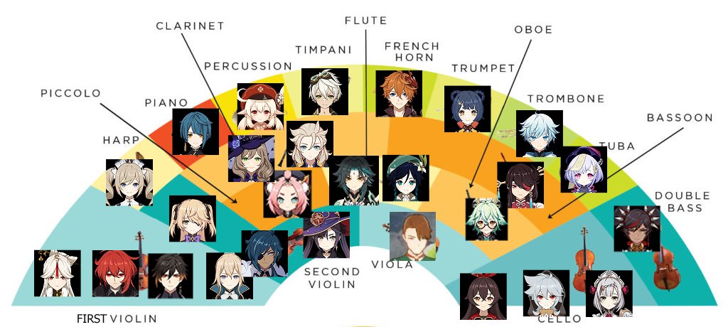 GENSHIN IMPACT ORCHESTRA AU