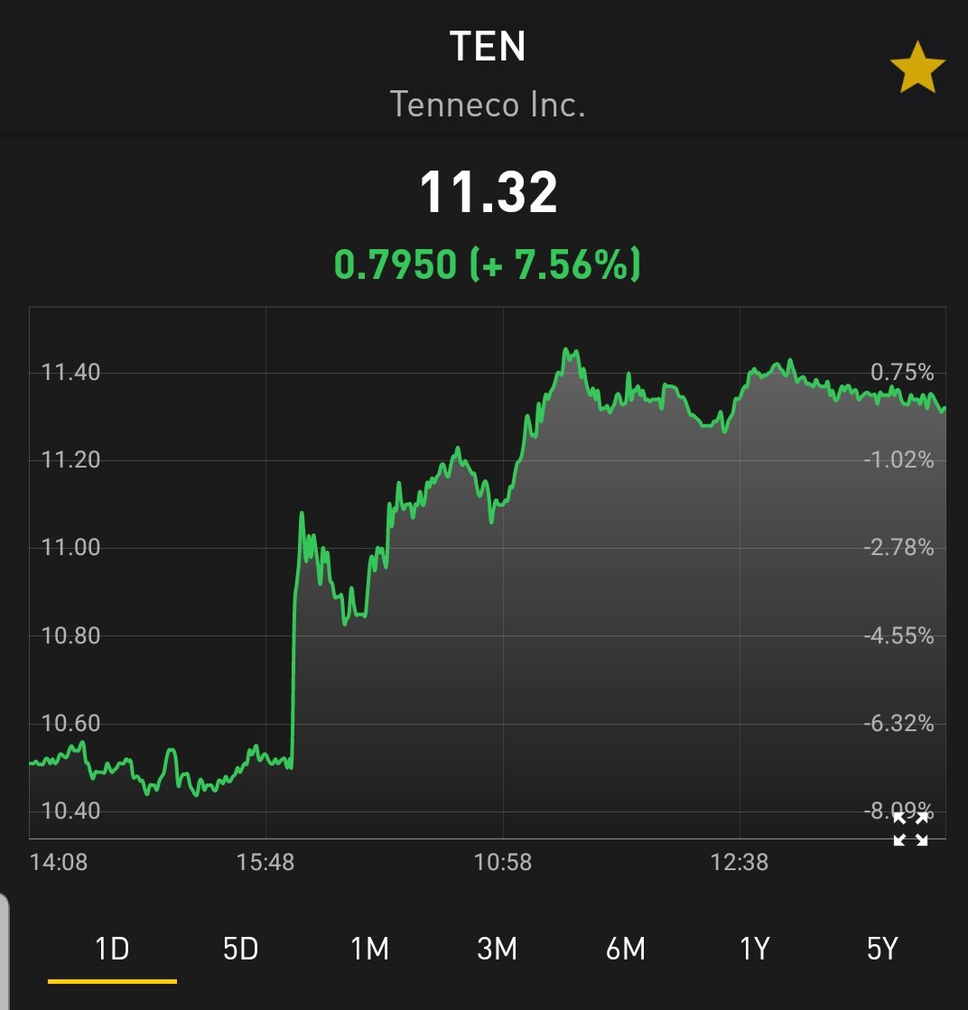 securingthabag's tweet photo. Day and 3 months chart of $TEN stock to watch this week. #securingthabag #stocks #StocksToWatch #stockmarkets #stockstobuy https://t.co/unBRZ7oWYd