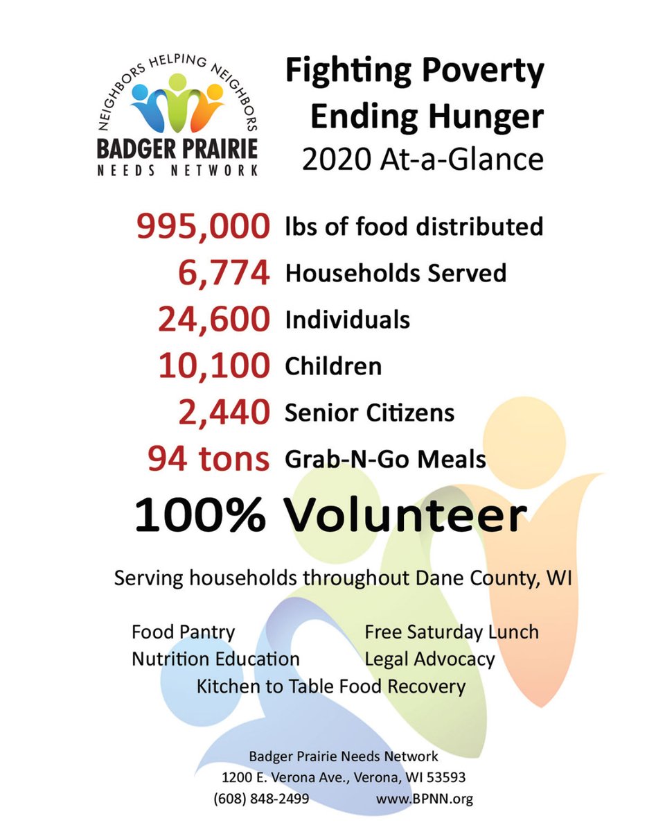 Badger_Prairie's tweet photo. The impacts of 2020 on those facing food insecurity are real. As we compare our service levels from 2020 to 2019, we saw staggering increases in the numbers served. https://t.co/MpvhJcseWi