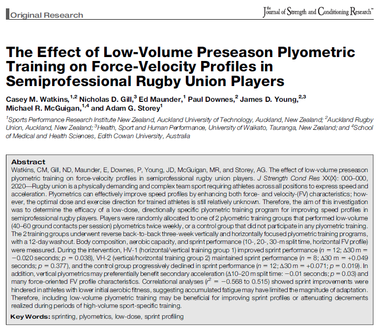 CaseyWatkins25's tweet photo. First PhD Publication with all the info this time! Low-volume plyometrics. Check it out @JSCRonline 🔗below and let's chat! Grateful for a kickass team! @agstorey @MichaelMcGuigan @Nicgill4 @maunder_ed  @coachdownes @jdystrength @SPRINZ_AUT
https://t.co/wvaPynbfIU https://t.co/XVl10HNmHx