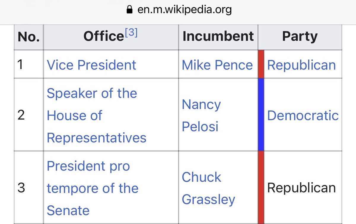 The three people next in line in the presidential line of succession are all possibly present in the capitol building, which has been breached. It’s unknown whether Pence is still in the building.  https://en.m.wikipedia.org/wiki/United_States_presidential_line_of_succession