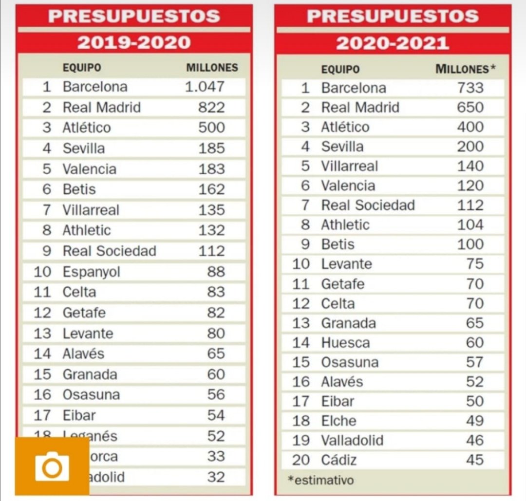 starktamar's tweet photo. @elreflan @FonsiLoaiza Eso es el tope salarial. El presupuesto es otra cosa https://t.co/A9sxqBsSnL